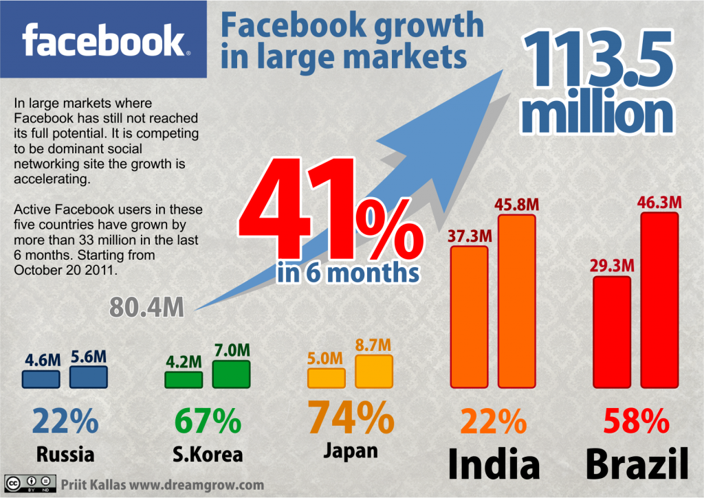 Facebook Stats 2012 image